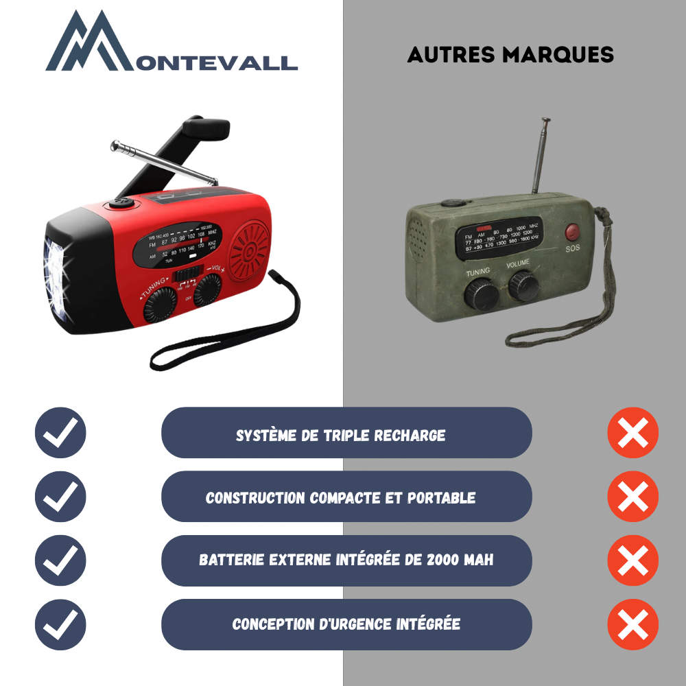Radio d'urgence multifonctionnelle | Montevall