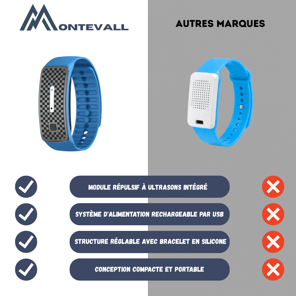 Bracelet anti-moustiques ultrason - Léger et ajustable - Montevall