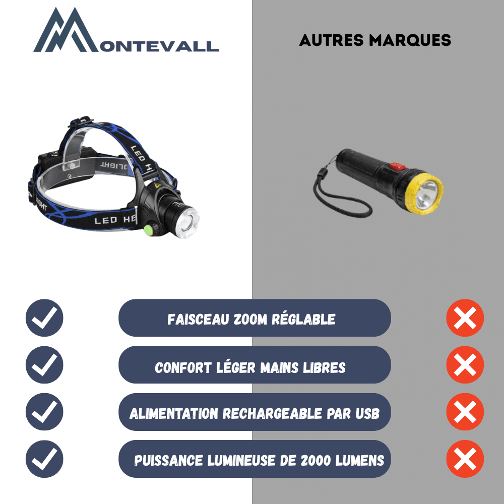 Lampe frontale étanche rechargeable avec faisceau réglable | Montevall - Montevall