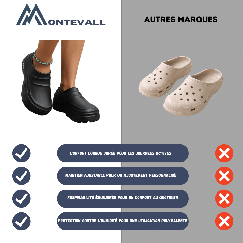 Sabots antidérapants résistants à l’eau avec semelle amortissante - Montevall