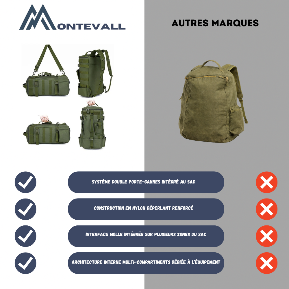 Sac à dos de pêche robuste et résistant à l’eau avec porte-cannes | Montevall