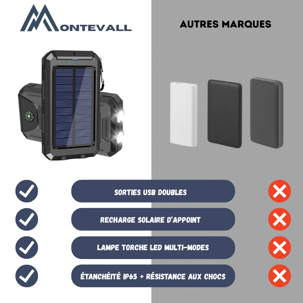 Batterie externe solaire étanche et antichoc 10 000 mAh | Montevall