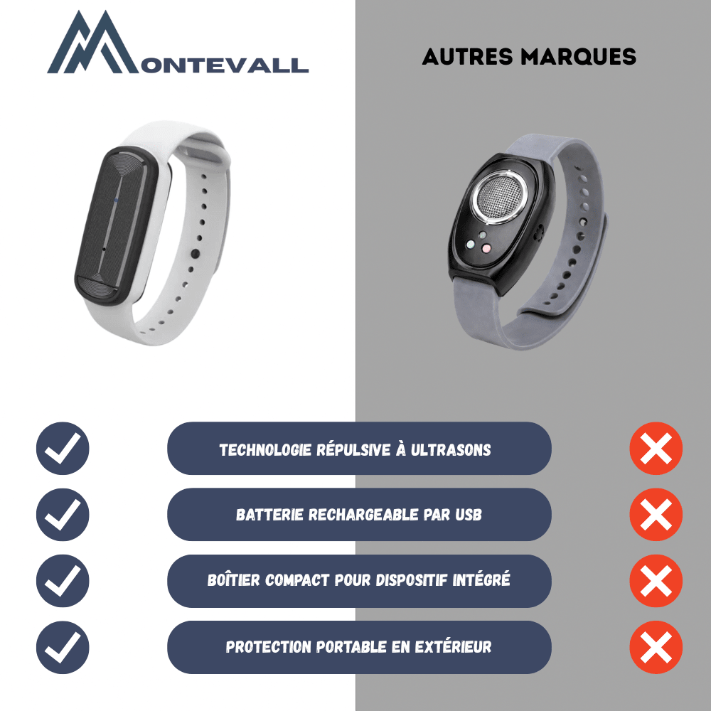 Bracelet anti-moustiques ultrasonique - Rechargeable et léger - Montevall