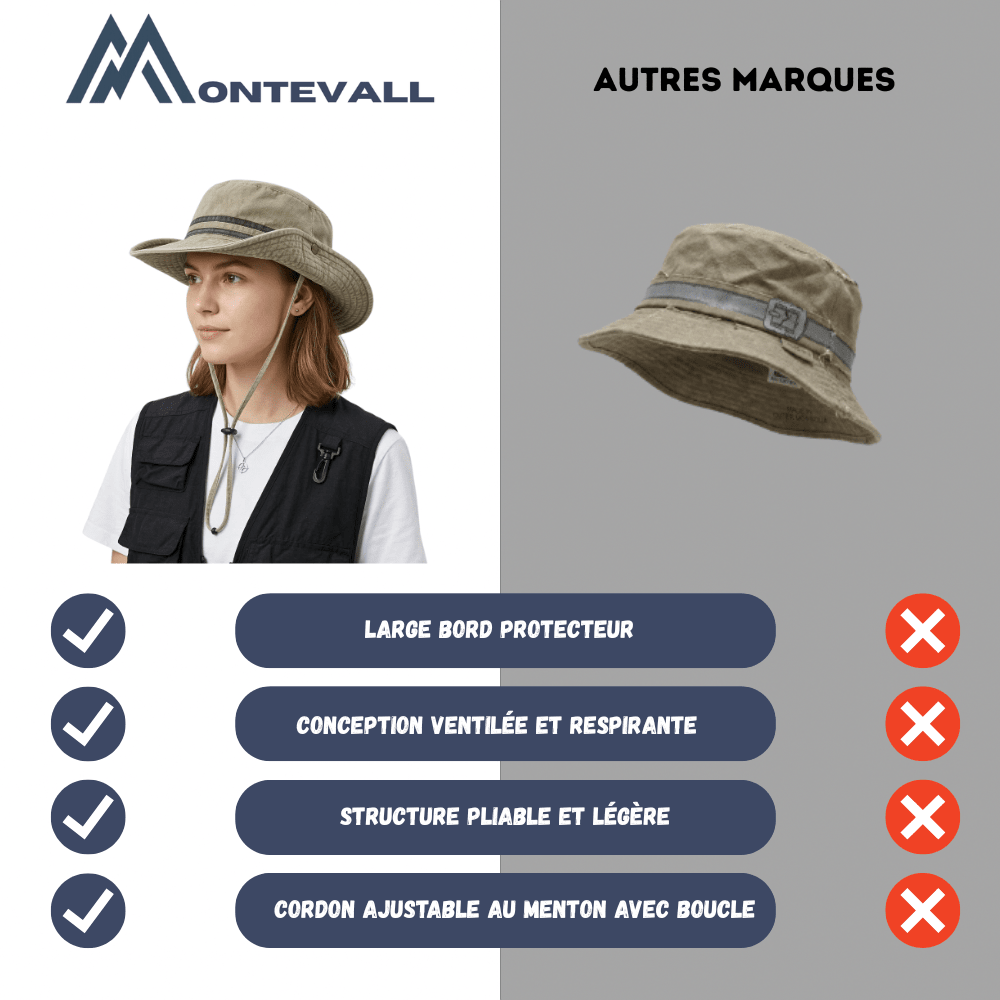Chapeau anti - UV respirant et réglable | Montevall - Montevall
