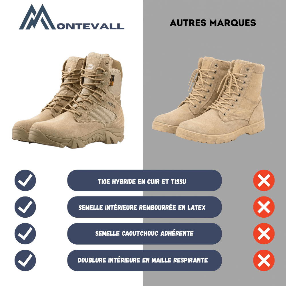 Chaussures tactiques légères antidérapantes et imperméables | Montevall - Montevall